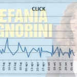 click stefania signorini