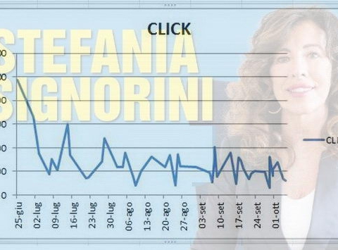 click stefania signorini