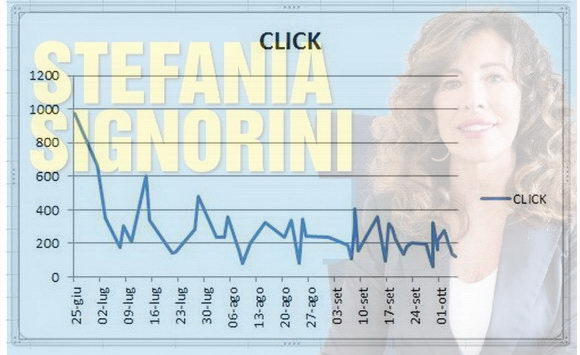 click stefania signorini